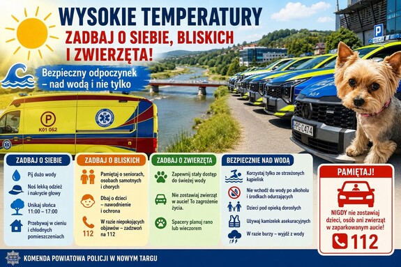 Upały grożą zdrowiem. Policja w Nowym Targu apeluje o bezpieczeństwo