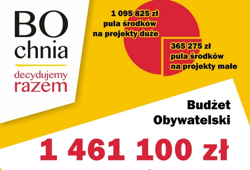 Budżet Obywatelski Bochni 2027. Do jutra można zgłaszać projekty