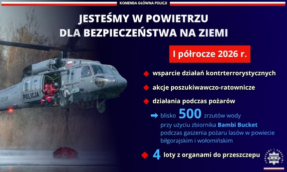 95 lat Lotnictwa Policji. Od pościgów do ratowania narządów do przeszczepów
