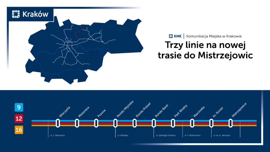 Kraków zmienia sieć tramwajów i autobusów. Duże zmiany już wkrótce