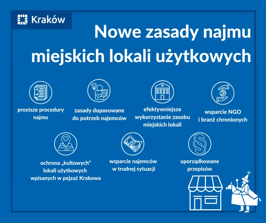 Kraków zmienia zasady wynajmu lokali użytkowych. Co się zmienia?