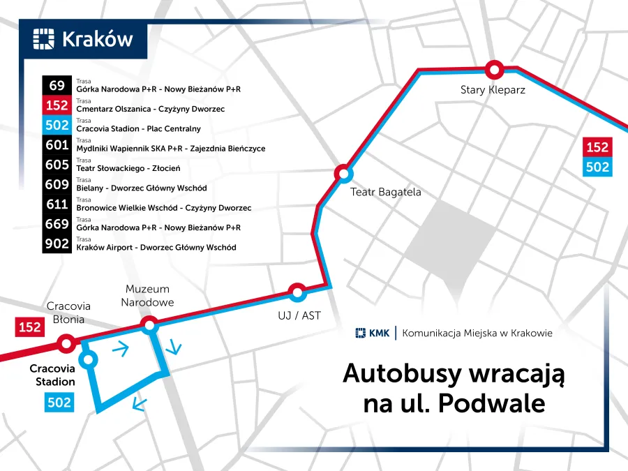 Autobusy wracają na I obwodnicę. Sobota przynosi zmiany w trasach